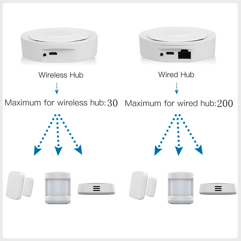 Tuya ZigBee Smart Gateway Home - Home Automation Tutorial recension och pris